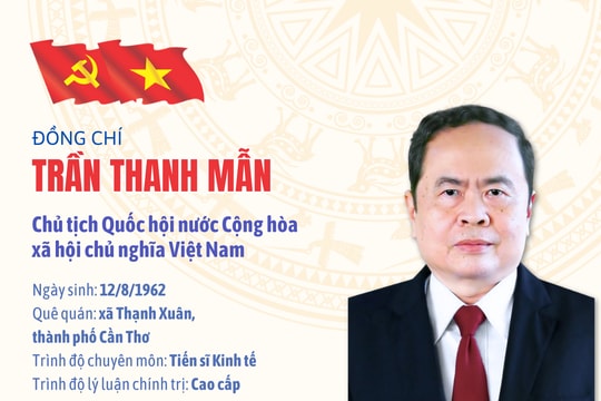 Tóm tắt quá trình công tác của Chủ tịch Quốc hội khoá XVI Trần Thanh Mẫn