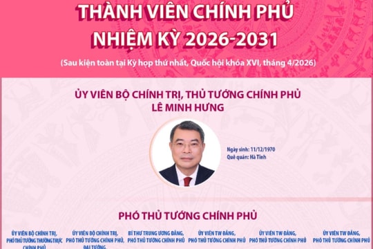 Thành viên Chính phủ nhiệm kỳ 2026 - 2031