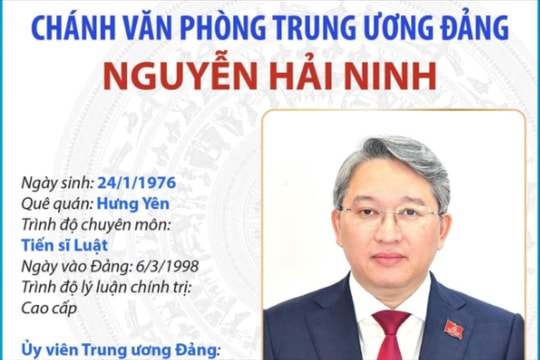Đồng chí Nguyễn Hải Ninh giữ chức Chánh Văn phòng Trung ương Đảng