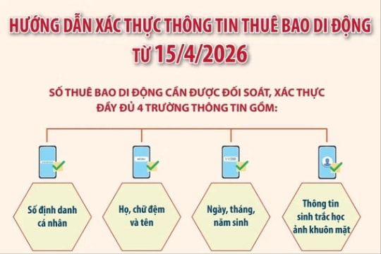 Hướng dẫn xác thực thông tin thuê bao di động
