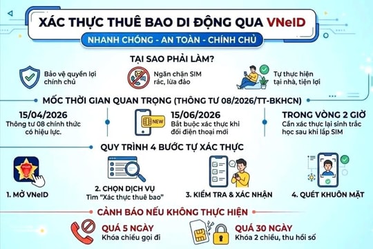 Các trường hợp phải xác thực thông tin thuê bao di động mặt đất