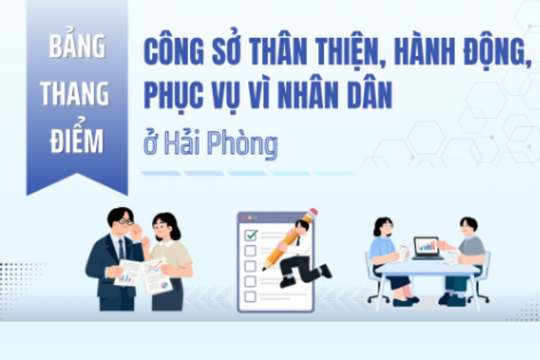 Bảng thang điểm công sở thân thiện, hành động, phục vụ vì nhân dân ở Hải Phòng