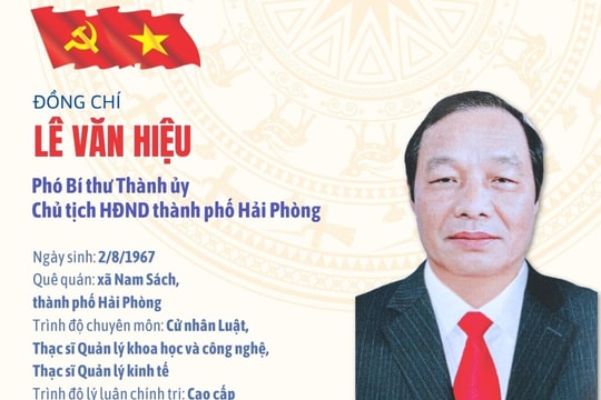 Phê chuẩn kết quả bầu Chủ tịch và Phó Chủ tịch HĐND thành phố