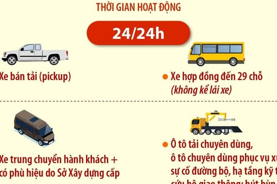 Xe bán tải, xe hợp đồng đến 29 chỗ được lưu thông 24/24h trên địa bàn Hà Nội