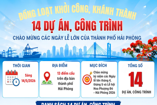 Sáng 14/5, Hải Phòng đồng loạt khởi công, khánh thành 14 dự án, công trình