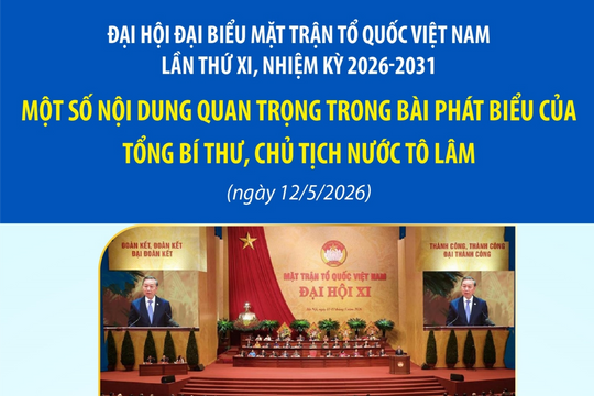 Đại hội đại biểu toàn quốc Mặt trận Tổ quốc Việt Nam lần thứ XI, nhiệm kỳ 2026 - 2031