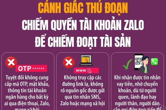 Cảnh giác thủ đoạn chiếm quyền tài khoản Zalo để chiếm đoạt tài sản