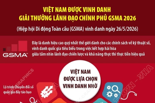Việt Nam được vinh danh Giải thưởng Lãnh đạo Chính phủ GSMA 2026