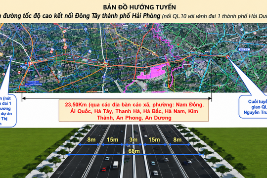Hai Phong adjusts planning for East–West high-speed corridor