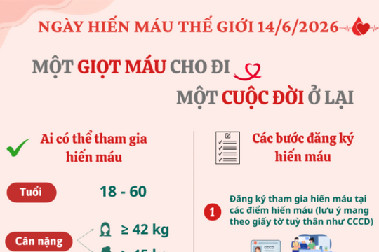 Một giọt máu cho đi, một cuộc đời ở lại