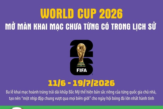 World Cup 2026 mở màn khai mạc chưa từng có trong lịch sử