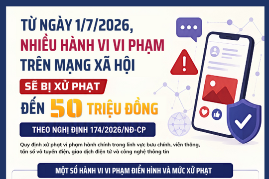 Hành vi vi phạm trên mạng xã hội sẽ bị xử phạt đến 50 triệu đồng