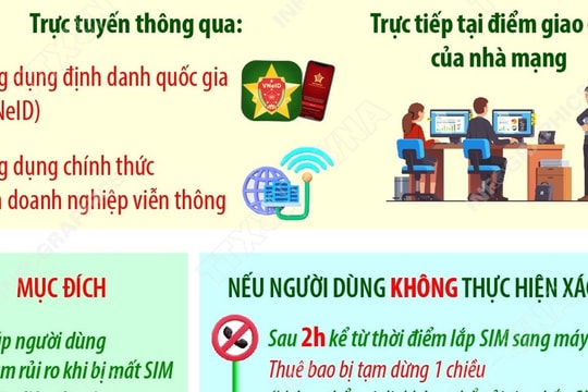 Từ hôm nay 15/6, thuê bao di động đổi thiết bị phải xác thực sinh trắc học trong 2 giờ