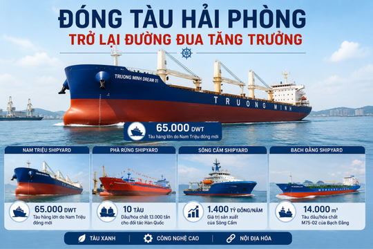 Đưa đóng tàu Hải Phòng trở lại ‘đường đua’ tăng trưởng