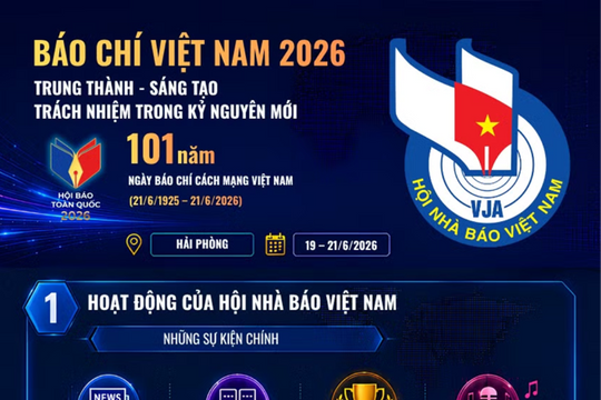 Báo chí Việt Nam trung thành, sáng tạo, trách nhiệm trong kỷ nguyên mới