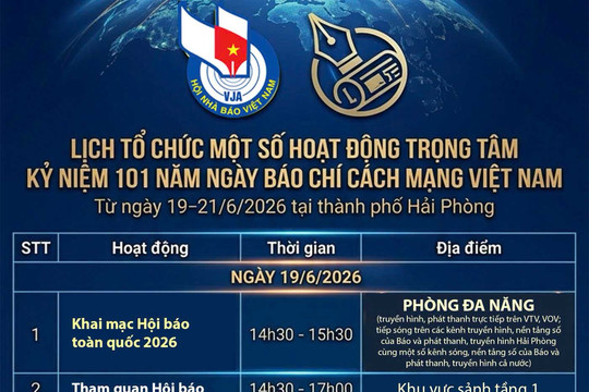 Chương trình Hội Báo toàn quốc 2026