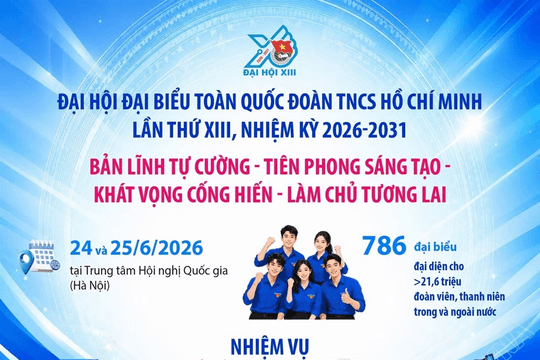 Đại hội đại biểu toàn quốc Đoàn TNCS Hồ Chí Minh lần thứ XIII