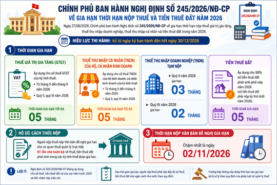 Triển khai ngay nghị định gia hạn thuế trên toàn quốc
