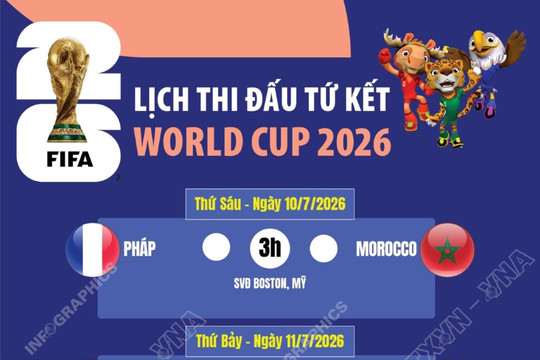 Lịch thi đấu vòng tứ kết World Cup 2026