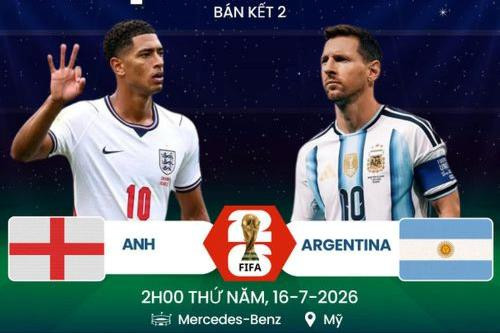 Đại chiến kinh điển giữa Anh và Argentina tại bán kết World Cup 2026