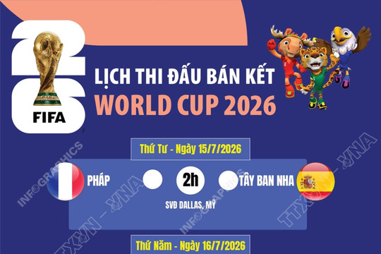2 trận đấu bán kết World Cup 2026 diễn ra khi nào?