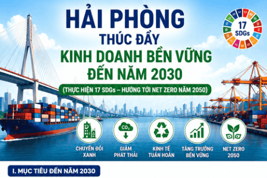 Hải Phòng thúc đẩy kinh doanh bền vững