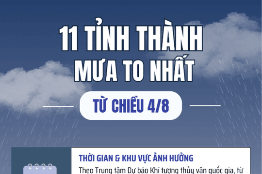 Hải Phòng được dự báo trong số 11 tỉnh, thành phố có mưa rất to