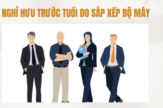 Chính sách nghỉ hưu trước tuổi với hiệu trưởng, phó hiệu trưởng