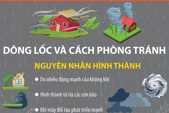 Dông lốc và cách phòng tránh