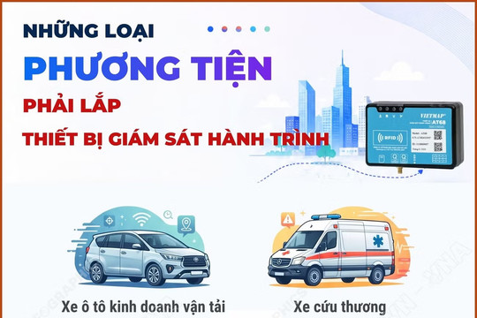 Những loại phương tiện phải lắp thiết bị giám sát hành trình