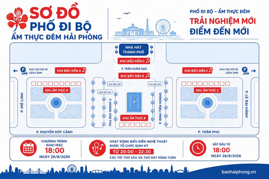 Sơ đồ Phố đi bộ - ẩm thực đêm Hải Phòng