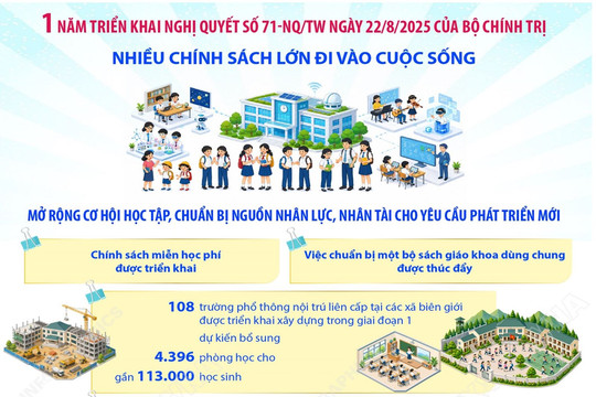 Nhiều chính sách lớn về giáo dục và đào tạo đi vào cuộc sống