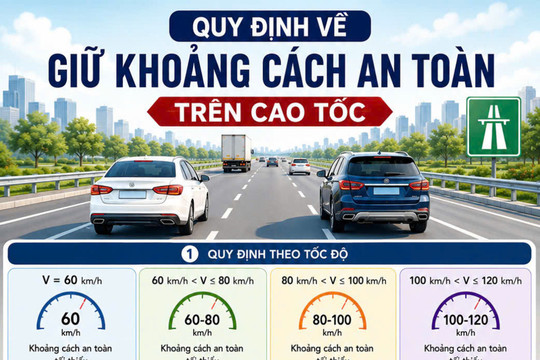 Hiểu đúng khoảng cách an toàn khi đi cao tốc