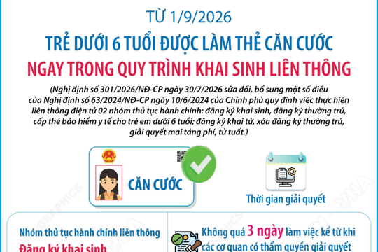 Từ 1/9, trẻ dưới 6 tuổi được làm thẻ căn cước ngay trong quy trình khai sinh liên thông