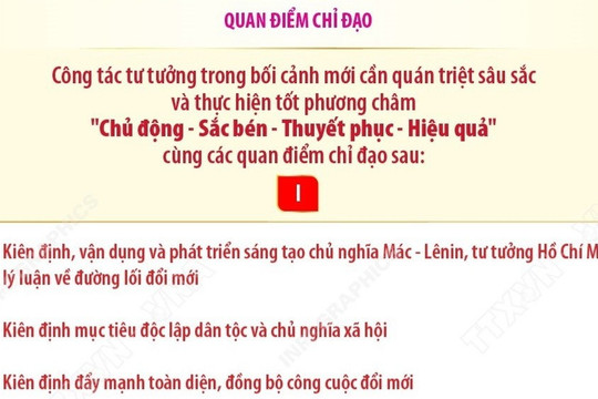 Chiến lược công tác tư tưởng trong bối cảnh mới