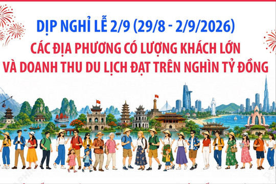 Hải Phòng đứng thứ 3 cả nước về lượng khách du lịch dịp nghỉ lễ