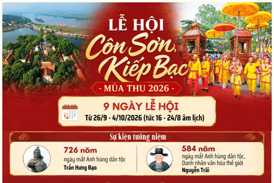 Lễ hội Côn Sơn, Kiếp Bạc - mùa thu 2026 diễn ra từ ngày 26/9