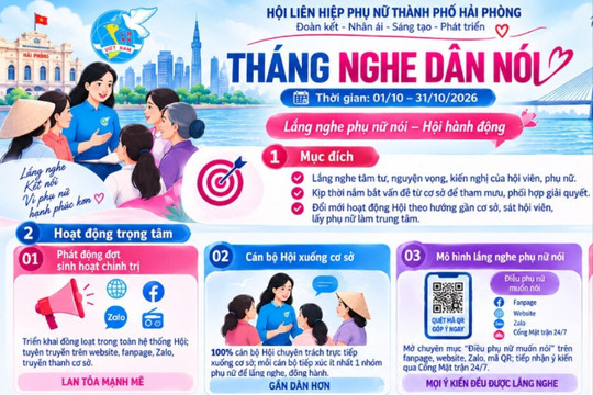 Lắng nghe phụ nữ, kịp thời giải quyết từ cơ sở