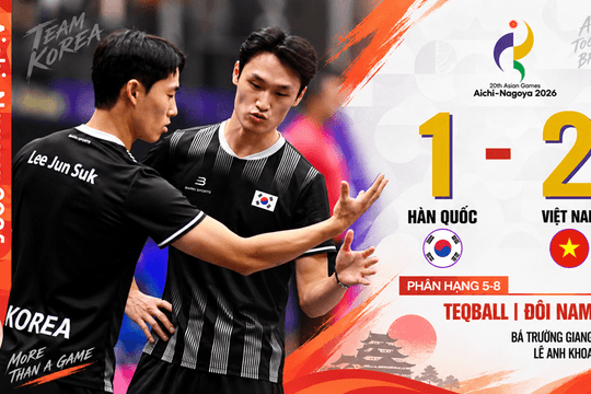 Teqball Việt Nam tạo dấu ấn trong lần đầu dự ASIAD