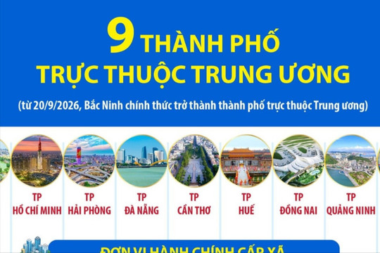 9 thành phố trực thuộc Trung ương từ 20/9/2026
