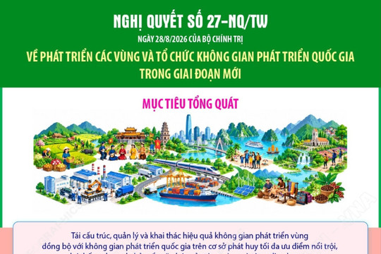 Định hình không gian phát triển mới các vùng và tổ chức không gian phát triển quốc gia