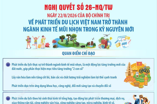 Phát triển du lịch Việt Nam trở thành ngành kinh tế mũi nhọn trong kỷ nguyên mới