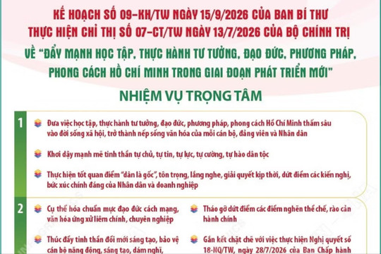 Nhiệm vụ trọng tâm thực hiện Chỉ thị số 07 của Bộ Chính trị