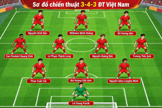Tối nay 26/9, tuyển Việt Nam gặp tuyển Philippines tại FIFA ASEAN Cup 2026