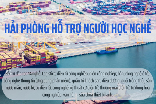 Các mức hỗ trợ đào tạo 14 nghề ở Hải Phòng từ ngày 5/10