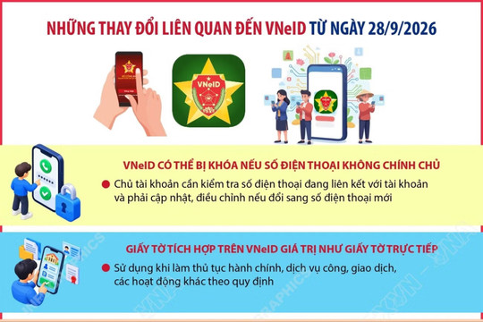 Những thay đổi liên quan đến VNeID từ ngày 28/9/2026