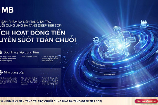 Giải pháp ‘3 không’ từ MB: Lối mở dòng vốn cho nhà cung cấp tầng sâu