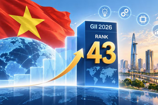 Việt Nam đứng thứ 43 trong bảng xếp hạng Chỉ số Đổi mới sáng tạo toàn cầu