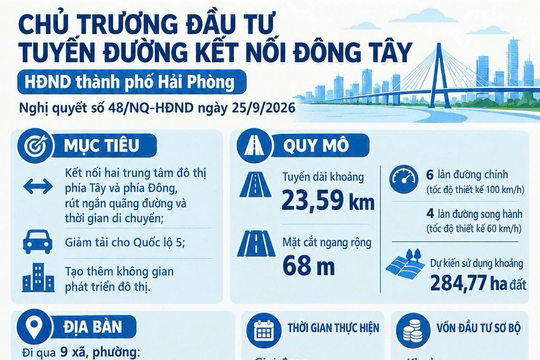 Những thông tin đáng chú ý về tuyến đường kết nối Đông - Tây Hải Phòng