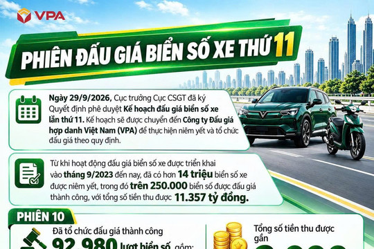 Sắp đấu giá loạt biển số ngũ quý, sảnh tiến siêu đẹp